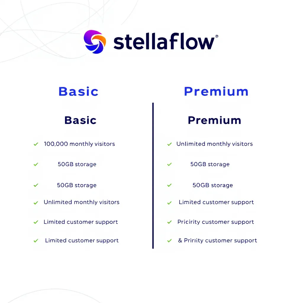 Tout savoir pour choisir entre les plans Basic et Premium de StellaFlow 1